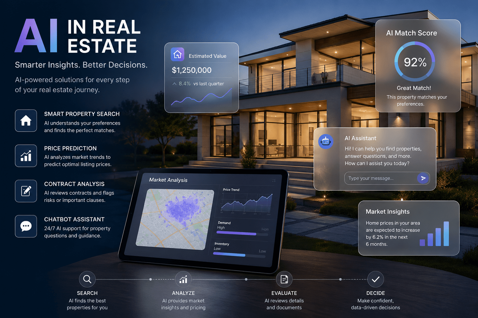 A modern luxury house at dusk is displayed with futuristic AI-powered real estate interfaces overlaid across the scene.
